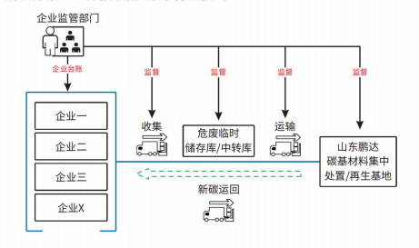 工業(yè)園區(qū)及產(chǎn)業(yè)集群VOCs綜合治理解決方案